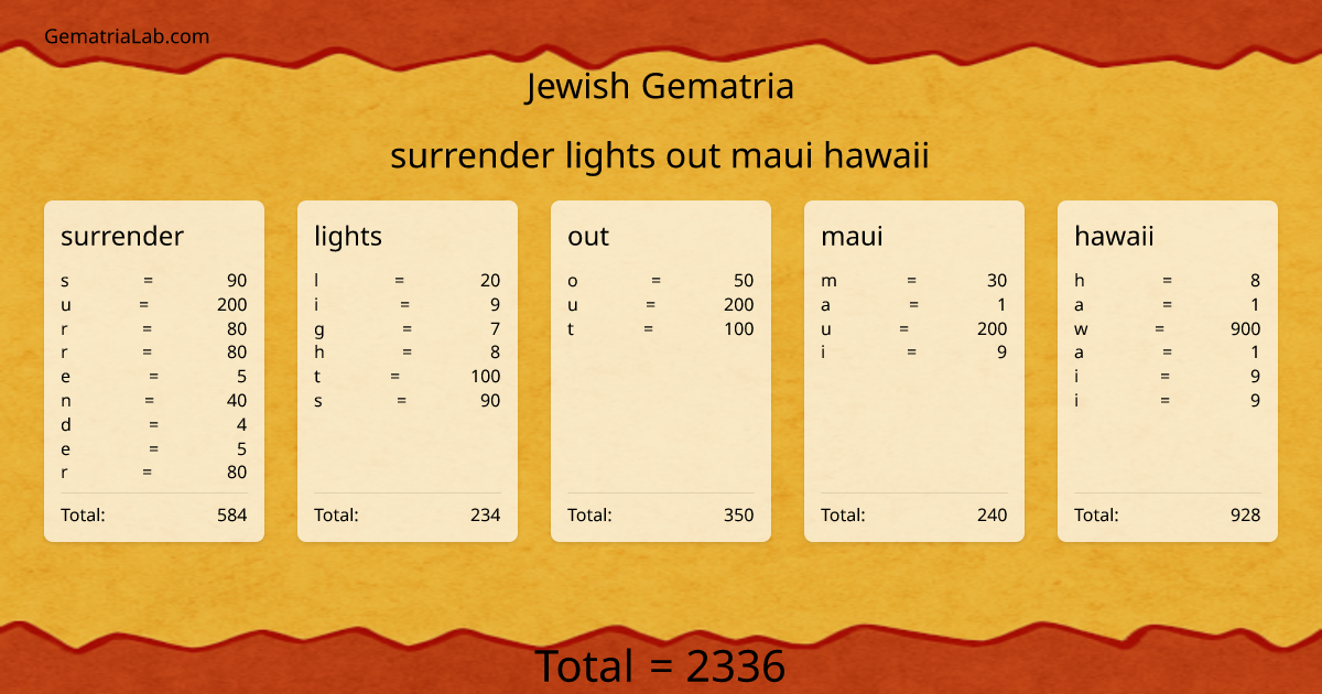 surrender lights out maui hawaii in jewish Gematria